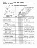 1966 GMC 4000-6500 Shop Manual 0436.jpg
